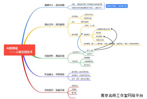 精选问答要求_通过优质问答经验分享_经验分享提问