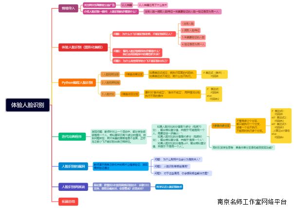 精选问答要求_通过优质问答经验分享_经验分享提问